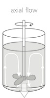 Axial Mixing