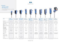 Tumbnail PDF Selection Guide - IKA Dispersers