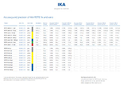 Tumbnail PDF IKA PETTE - Accuracy and Precision