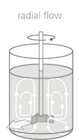 Radial Mixing