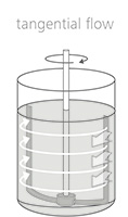 Tangential Mixing