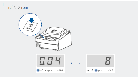Display centrifuge
