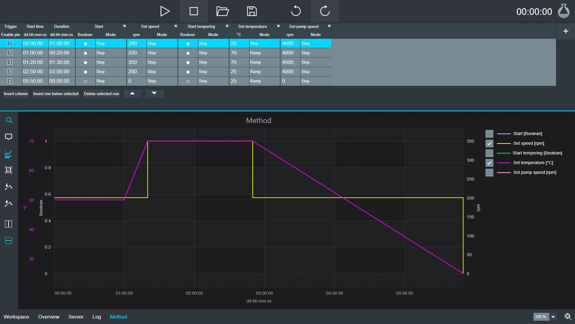 graph automation in labworldsoft® 6